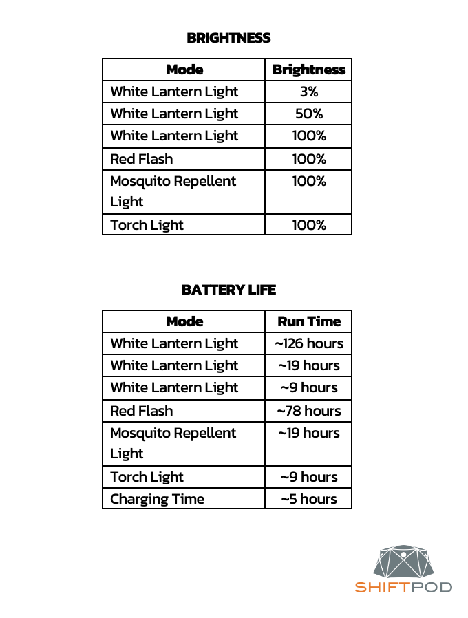 Stick Light & Phone Charger