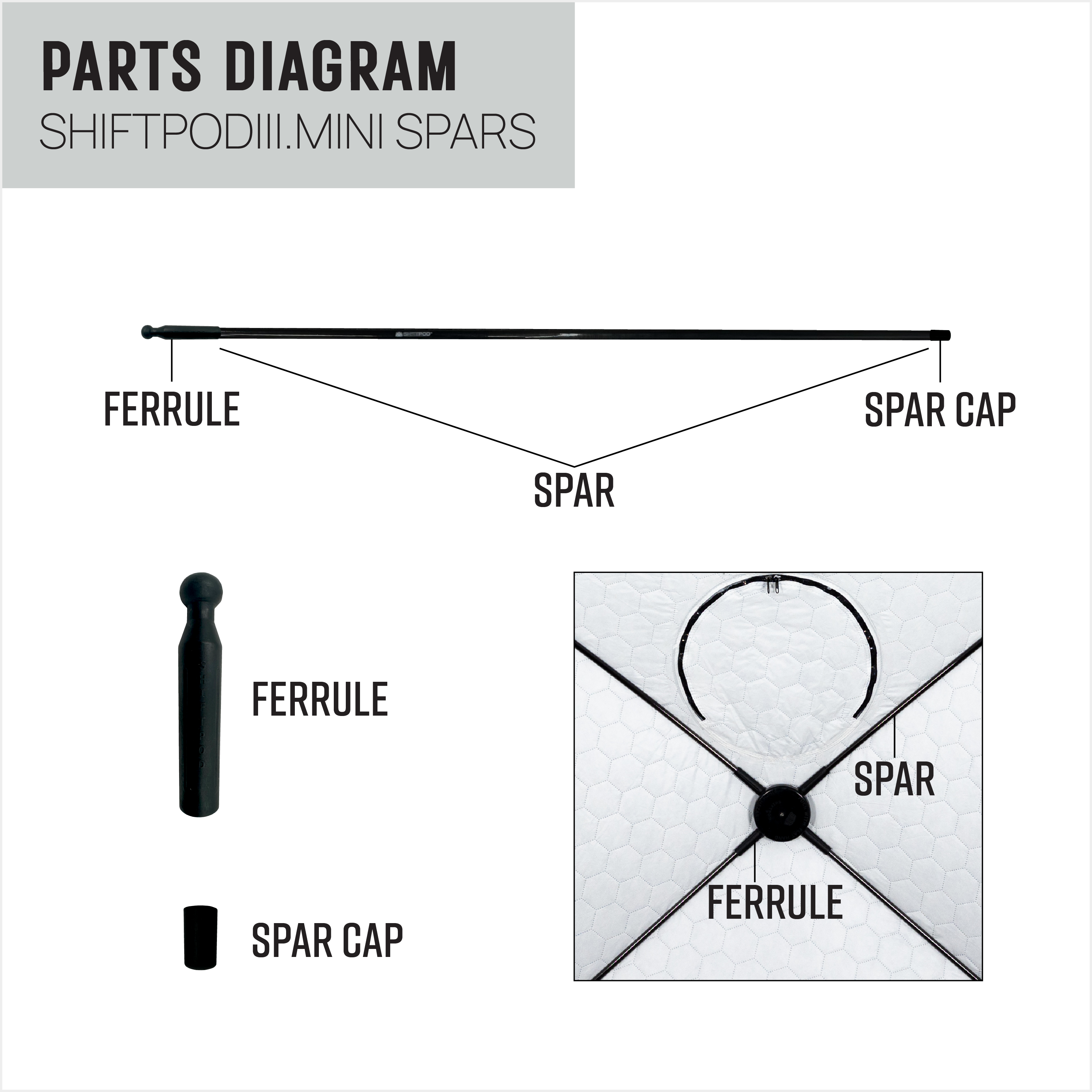 SHIFTPODIII.mini Spars