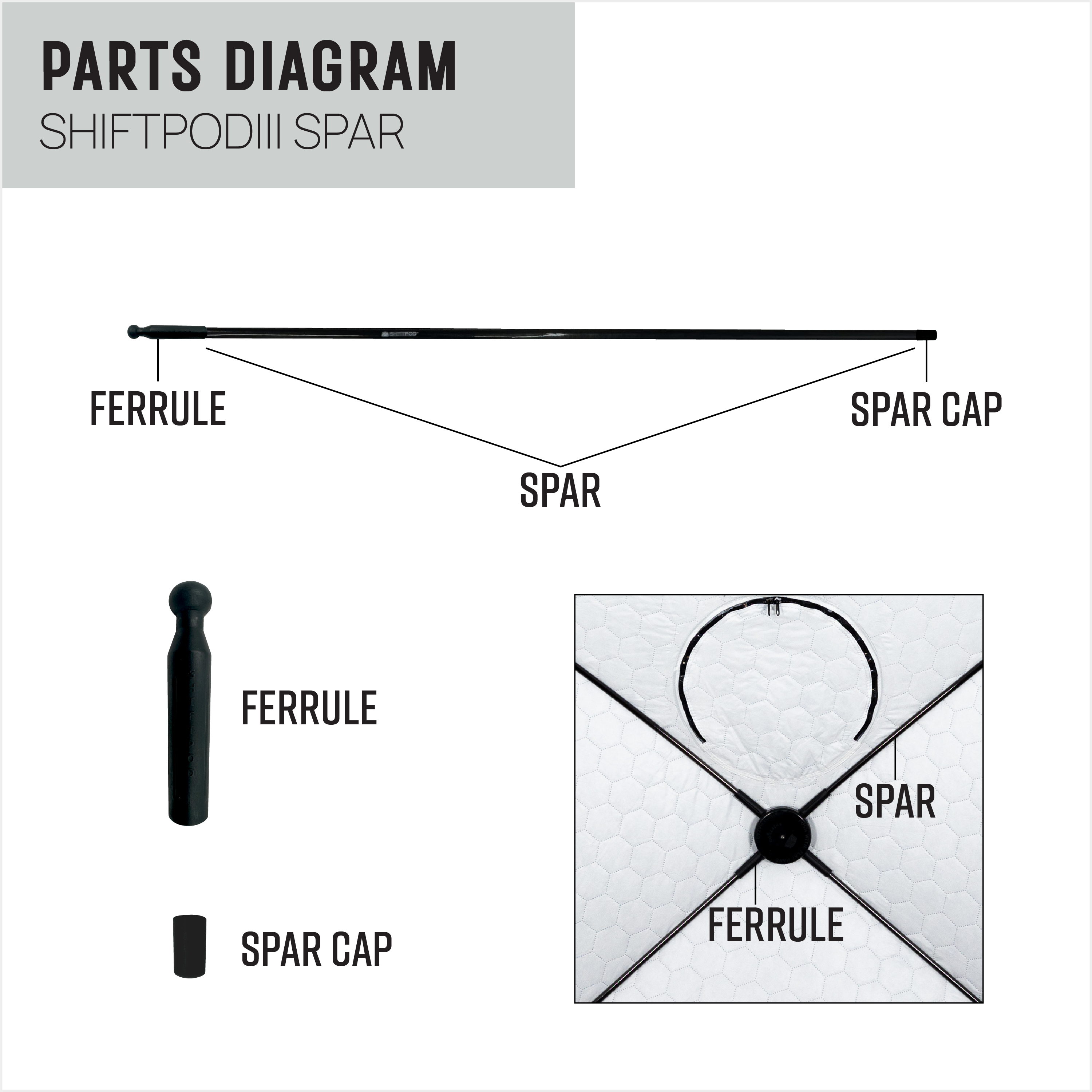 SHIFTPODIII Spars