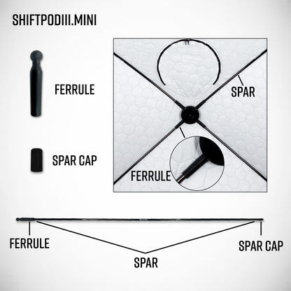 SHIFTPODIII.mini Replacement Parts