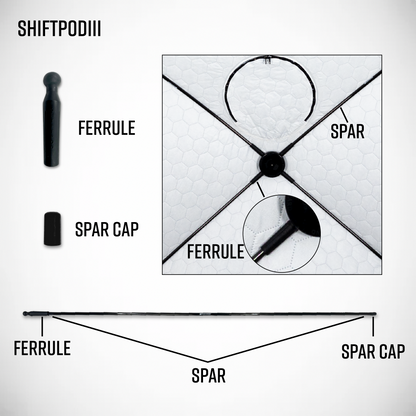 SHIFTPODIII Replacement Parts